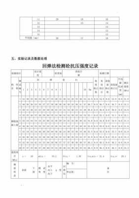 混凝土结构实体回弹报告（混凝土构件实体回弹的主要参数有哪些）