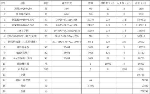 钢结构平台怎么报价（钢结构平台造价）