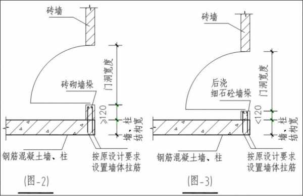 砖混结构门垛（砖混结构门垛尺寸一般是多少）