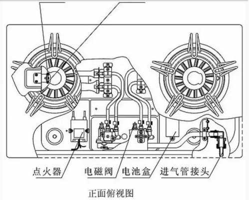 液化气单灶结构图（液化气单灶结构图解）