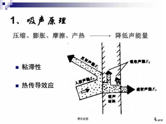 结构噪音消除（结构噪声产生机理）