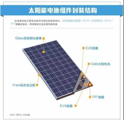 太阳能内部结构（太阳能里面结构图）