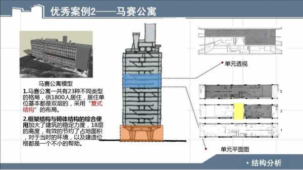 住宅公寓是什么结构（公寓属于什么建筑结构）