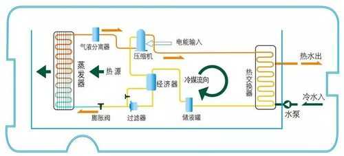 热泵机组结构组成（热泵机组结构组成图）