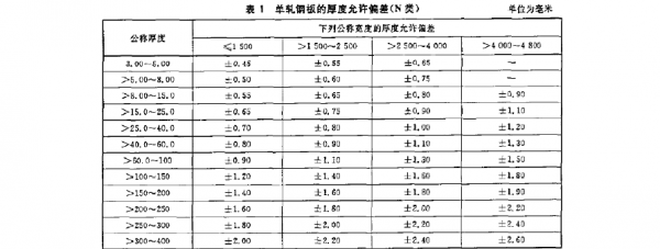 钢结构钢材（钢结构钢材厚度允许偏差值）