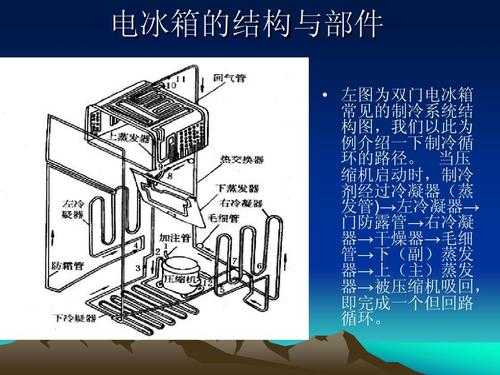 冰箱结构模型下载（冰箱的结构和原理框图）