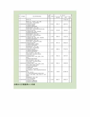 钢结构工程分部分项（钢结构工程分部分项工程量清单范例）