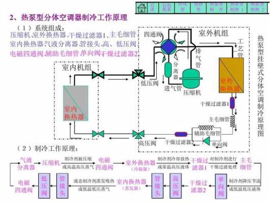 空调的结构和原理（空调的结构原理图）