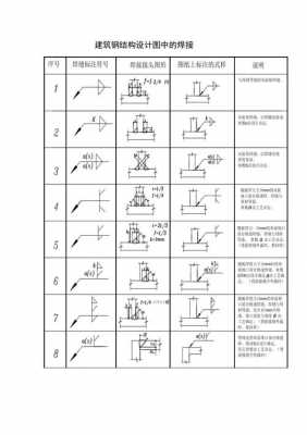 钢结构焊接符号标注（钢结构焊接识图）