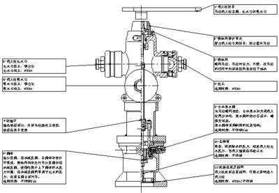 消防栓结构图名称（消防栓结构图名称图片）