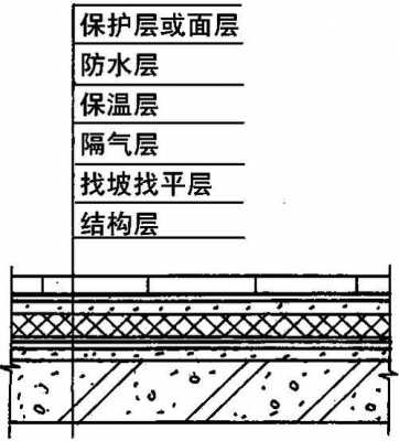 什么是出屋面结构（屋面和出屋面区别）