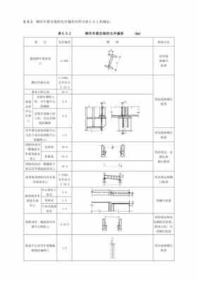 钢结构安装尺寸偏差（钢结构构件尺寸允许偏差）