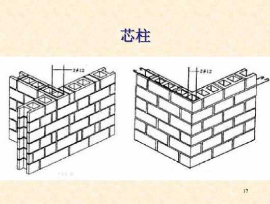 砌体结构芯柱（砌体结构芯柱图片）