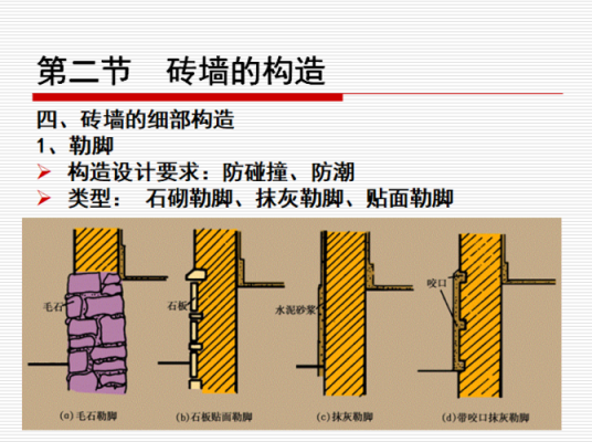 简述砖墙结构（砖墙建筑构造）