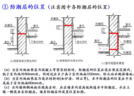 砖混结构防潮层（砖混结构防潮层的处理措施及适用范围有哪些）