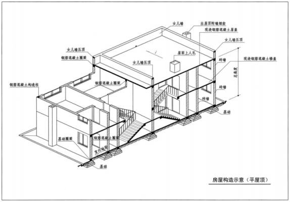 民房结构名称（民房的结构）