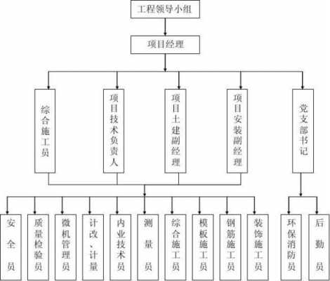 什么是施工管理结构（什么是施工管理结构的核心）