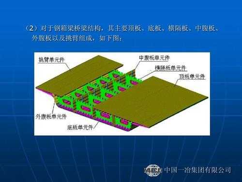 钢结构桥梁纵隔板（钢梁横隔板间距）