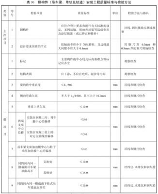 行车的钢结构梁（钢结构行车梁验收标准）