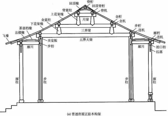 传统房子是什么结构（传统房屋）