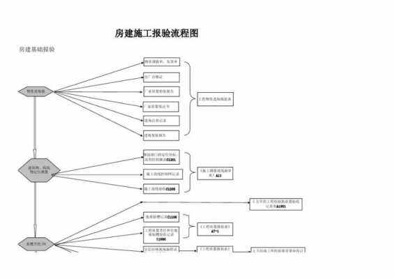 建筑结构的流程（建筑结构的流程包括哪些）