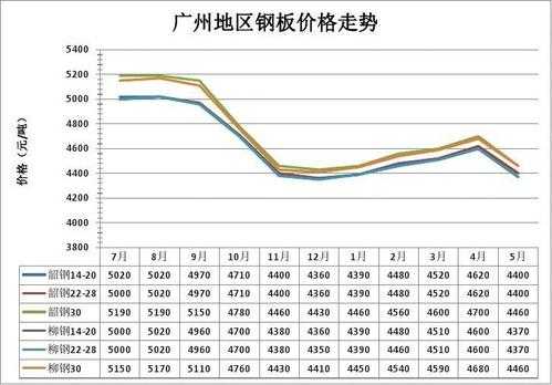 钢结构价走势分析（钢结构价格最新行情）