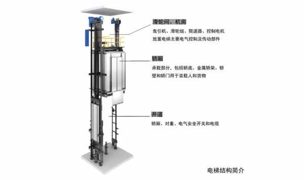 电梯的结构组成部分组成（电梯的结构和部件的名称）