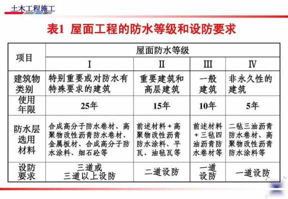 结构自防水定义（结构自防水的适用范围）