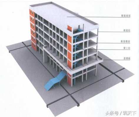 框剪结构剪力墙结构造价（框架剪力墙结构多少钱一平方）