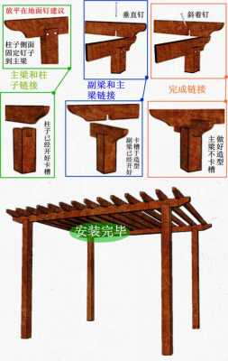 防腐木结构制作（防腐木构造做法）