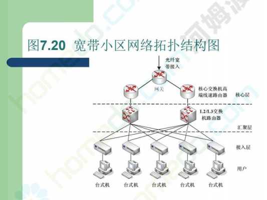 小区配网结构（小区配网结构有哪些）