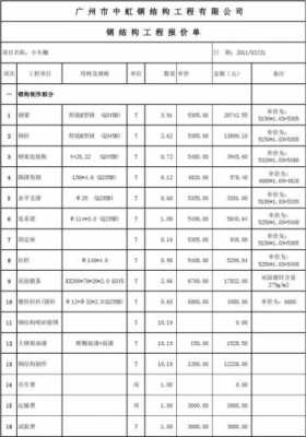 钢结构房屋成本（钢结构建房成本）