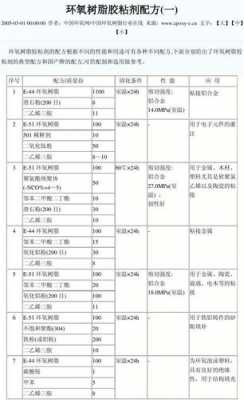 环氧树脂结构胶配方（环氧树脂结构胶配方比例表）