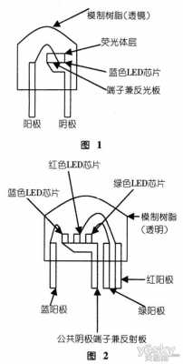 led发光二极管结构（led发光二极管是怎样炼成的?）