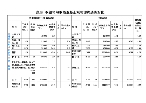 钢结构与砖混结构造价（钢结构与砖混结构造价一样吗）