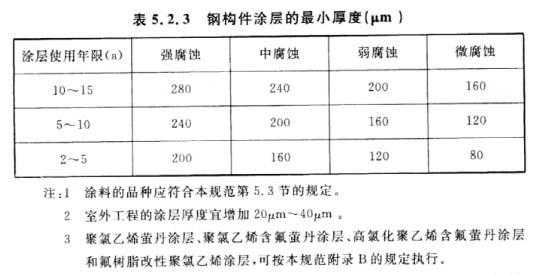 钢结构合理使用年限（钢结构耐用年限）