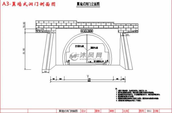 洞门结构图（洞门结构的作用）