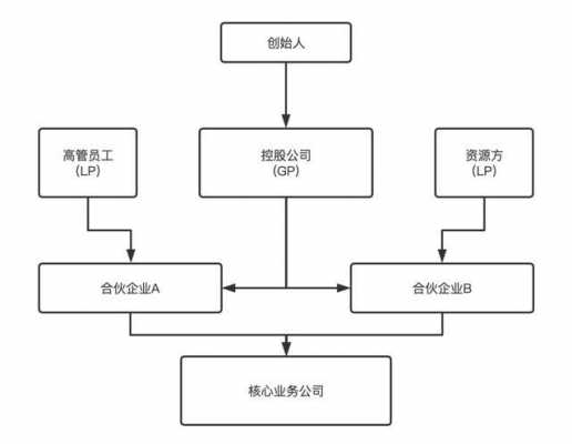 合作结构和框架（合作框架 怎么写）