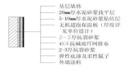 涂料结构图（涂料构造做法）