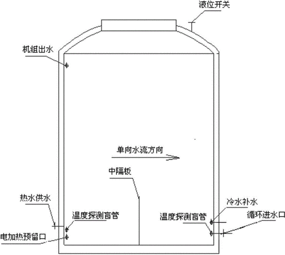 开水箱结构（水箱展开图）