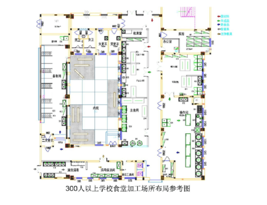 学校食堂内设结构（学校食堂内设结构有哪些）