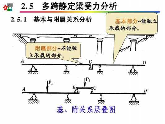 砖混结构梁受力（砖混结构的受力）