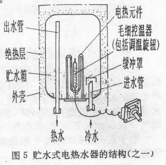 恒温热水器内部结构图（恒温热水器的原理与结构视频讲解）