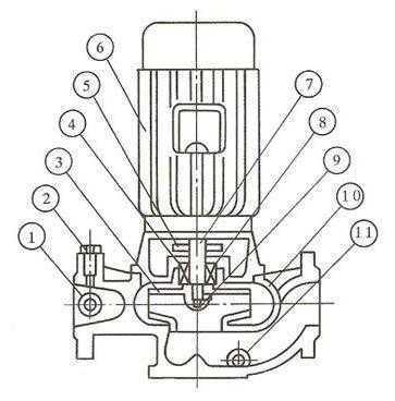 立式单级离心泵结构图（立式单级管道离心泵）