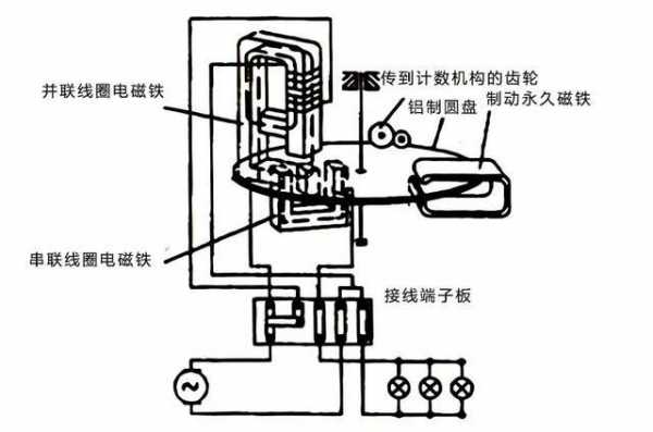 机械式电表结构（机械电能表的基本结构与原理）