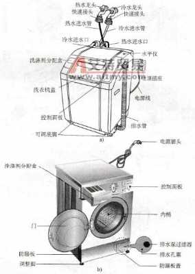 滚筒洗衣机结构图解（滚筒洗衣机 结构图）