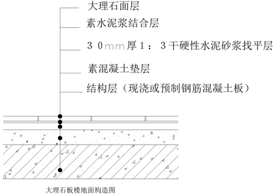 结构地面指什么（结构地面做法）