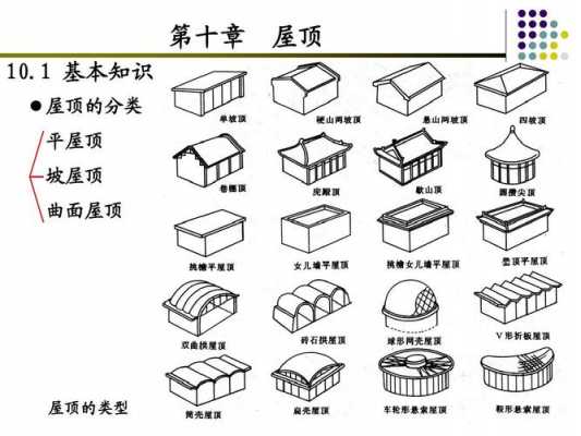 大空间结构屋顶（空间结构屋顶形式有哪几种）