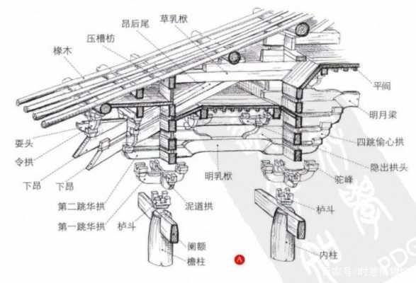 古建筑结构.（古建筑结构有哪些）