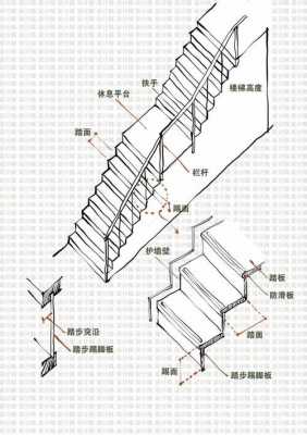 如何设计楼梯结构（如何设计楼梯结构效果图）